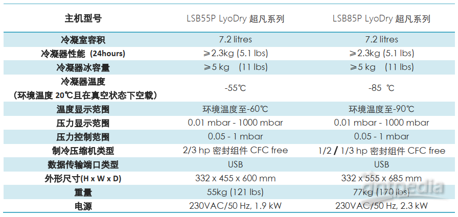 LyoDry台式超凡系列冷冻干燥机技术参数详情表