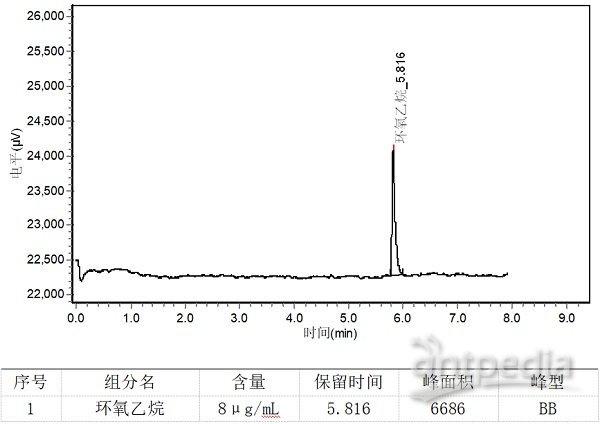 8ppm环氧乙烷标样谱图1.jpg