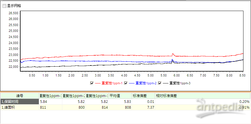 1ppm环氧乙烷重复性测定谱图.png