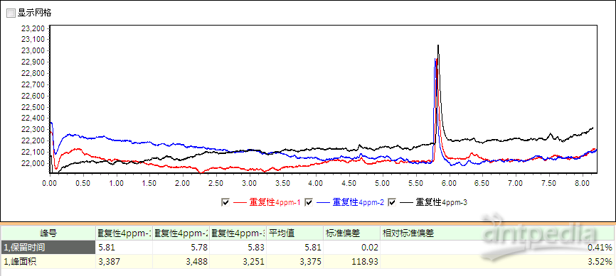 4ppm环氧乙烷重复性测定谱图.png