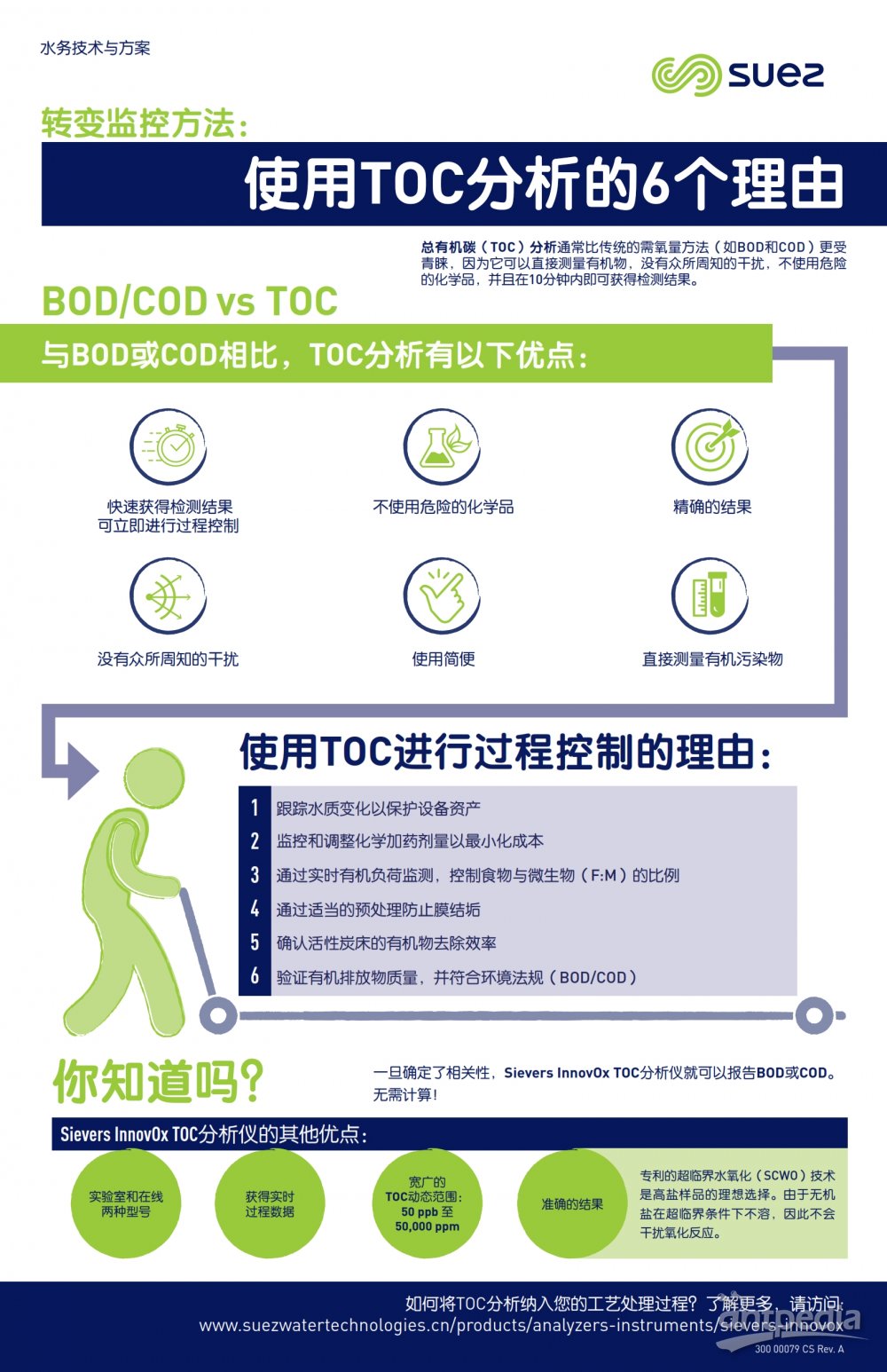 300 00079 CS - Fact Sheet - 6 Reasons for TOC_001.jpg