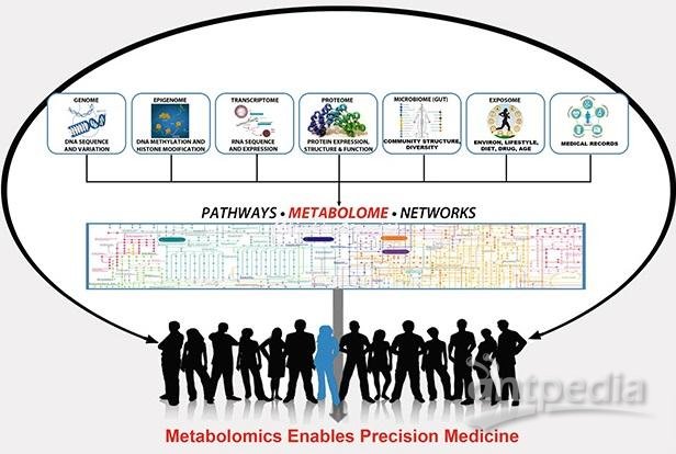 precision medicine -metabolomics.jpg