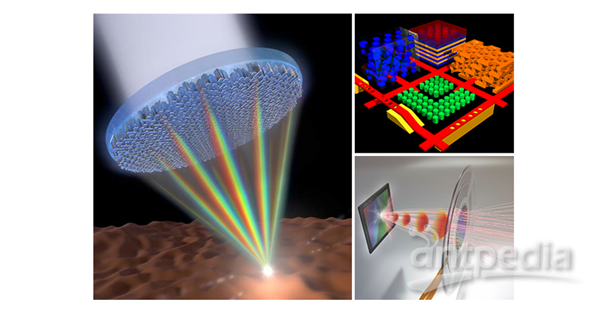 超透镜聚焦及平面微纳结构器件在光子芯片中的应用.png