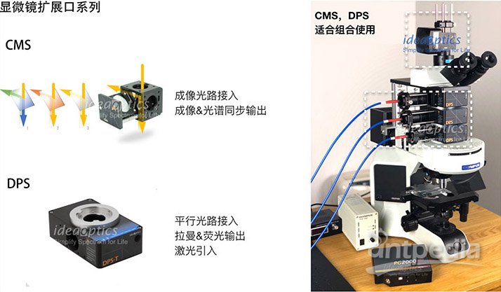 搭载DPS、CMS的显微系统