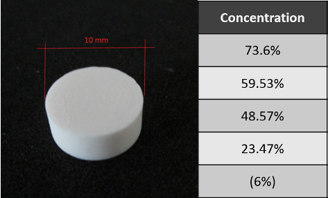 1-concentration_table_and_pill_ibuprofen_2.png