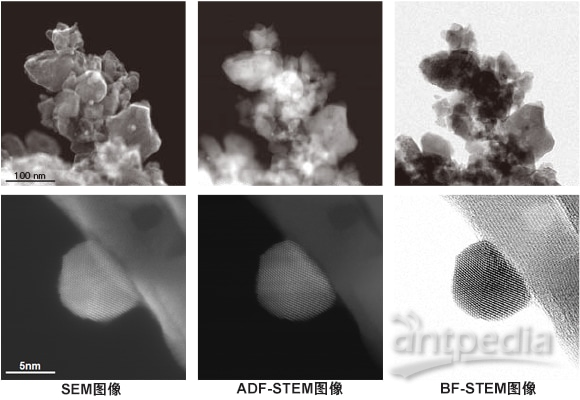 Au/CeO2催化剂的SEM/ADF-/BF-STEM图像（上段）和Au粒子的高分辨率图像（下段）