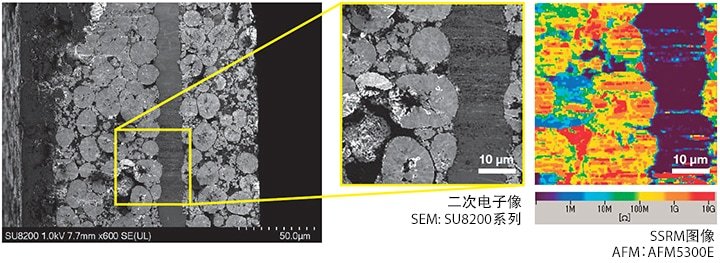 锂离子电池正极材料：二次电子像/SSRM图像