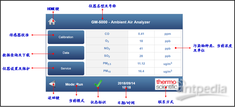 GM-5000微型空气质量监测仪用户界面.png