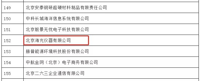 海光公司连获北京市“专精特新”中小企业、小巨人企业两项荣誉称号5.jpg