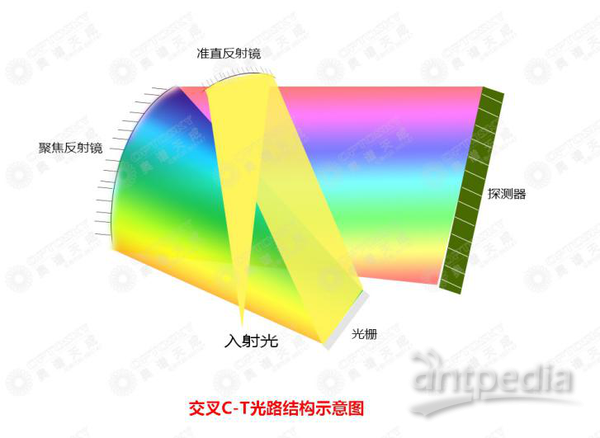 光纤光谱仪C型