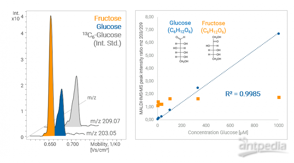 tims-analysis-of-glucose.png