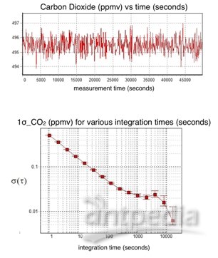 GGA-24EP_CO2 measurement_Small.JPG