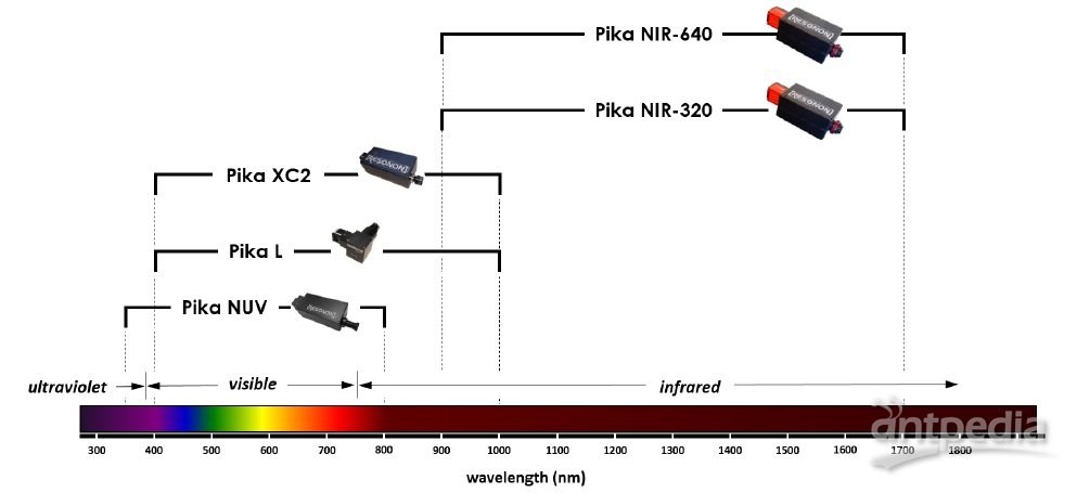 高光谱成像仪Pika NIR-640