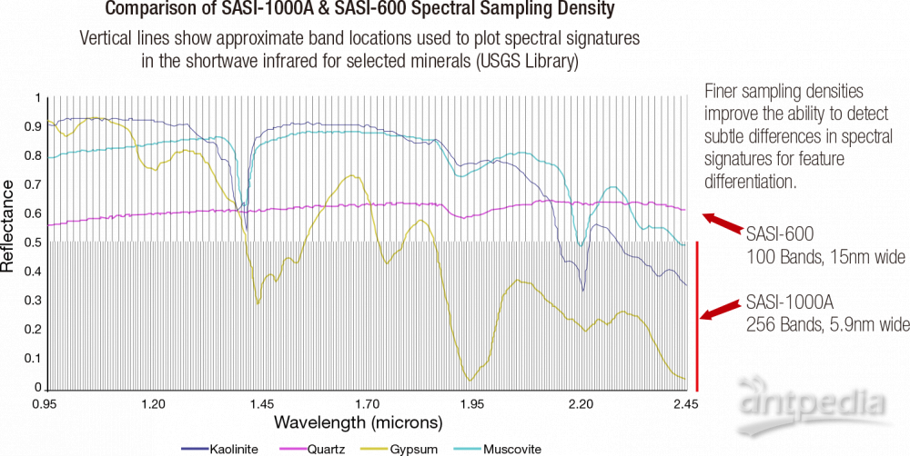 SASI-1000A 高光谱成像仪