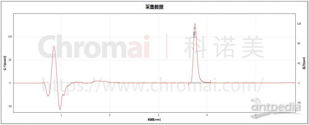 科诺美二维液相法测量血清中抗癌药物紫杉醇的含量.jpg