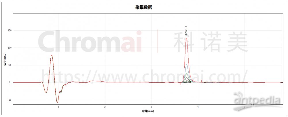科诺美二维液相法测量血清中抗癌药物紫杉醇的含量.jpg