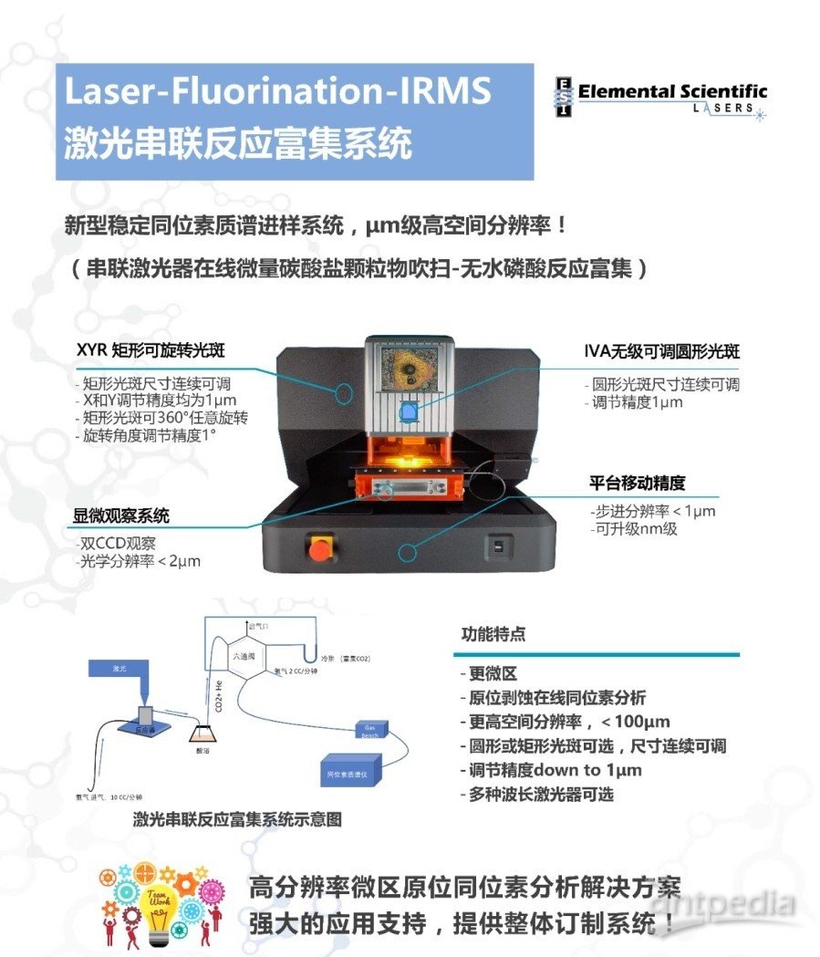 ESL Laser-Fluorination-IRSM 激光串联反应富集系统-1.jpg