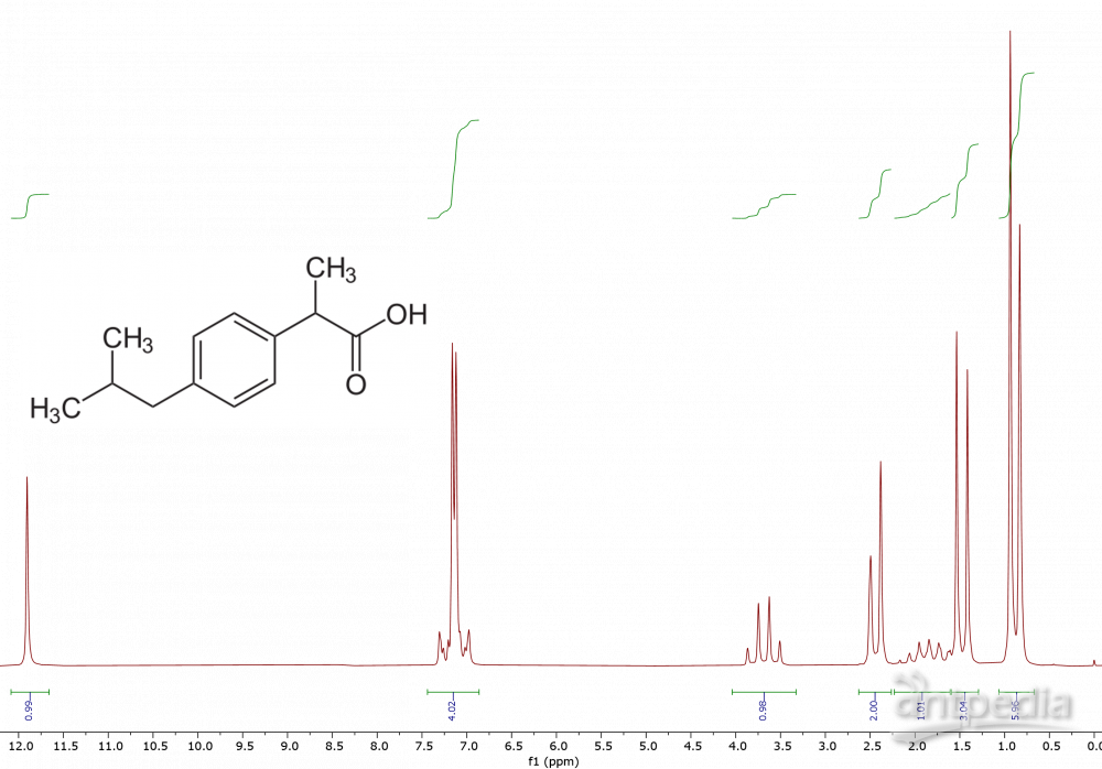 1. 布洛芬的1H 1D NMR谱.png