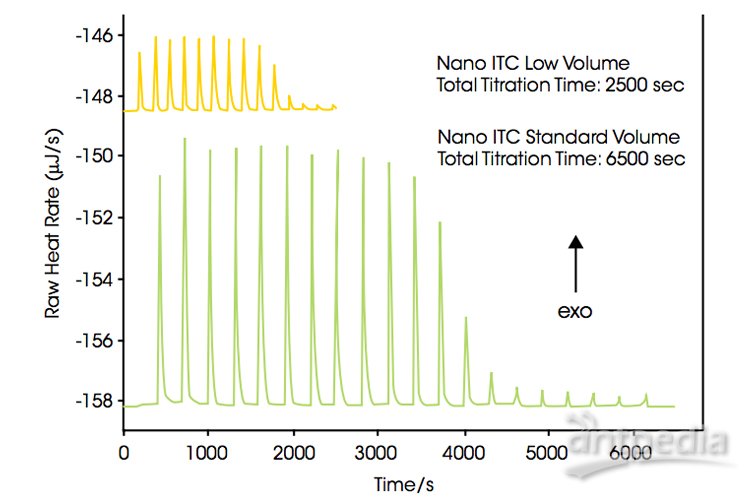 Nano-ITC-小体积的优点  .jpg