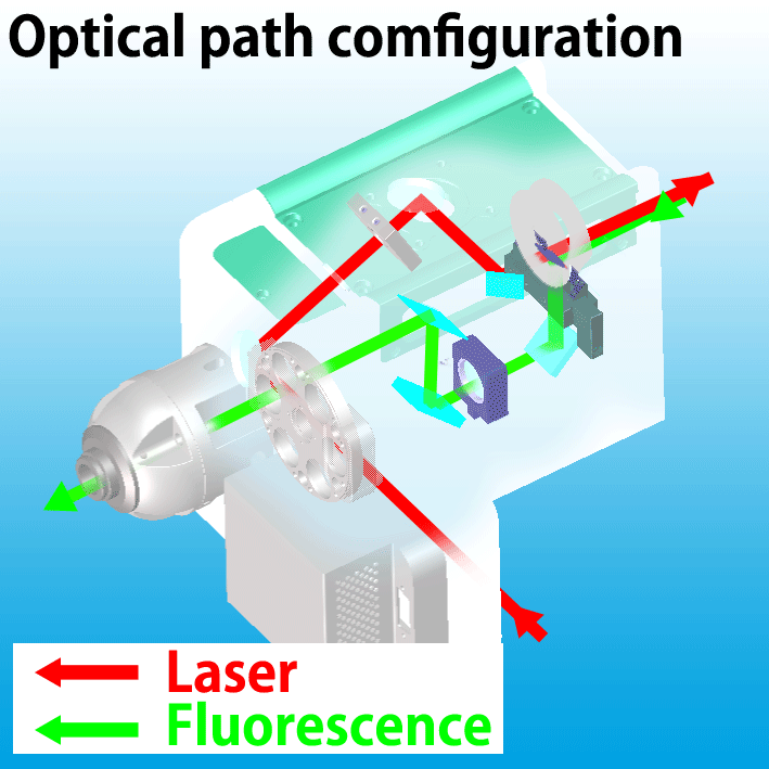 Optical path comfiguration