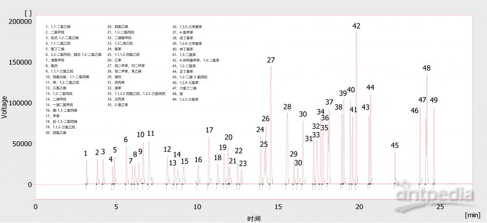 水质检测中56种VOC标准样品图谱示例.png