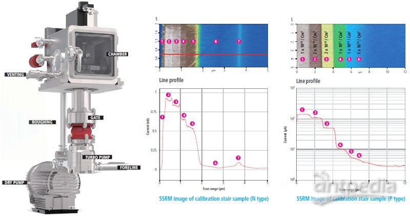 ssrm-image-of-calibration-stair-sample