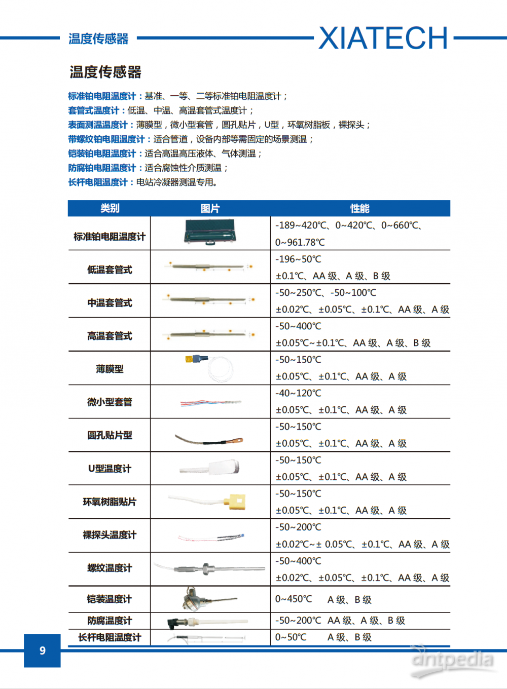 温度传感器 产品彩页-XIATECH.png
