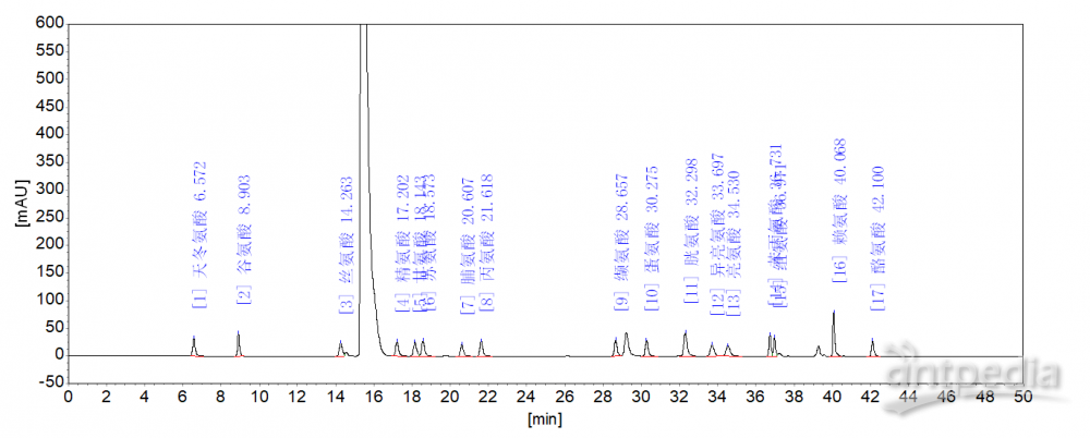 17种氨基酸典型谱图.png