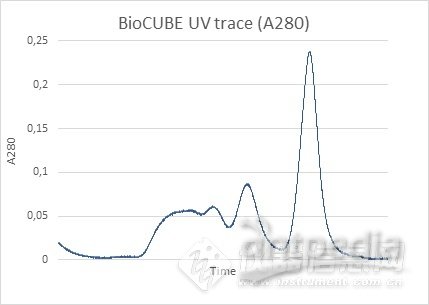 BioCUBE-UV-trace.png