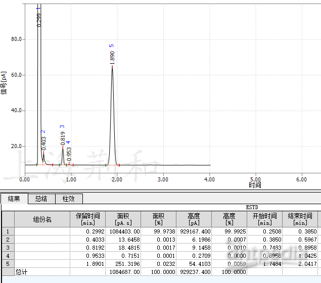 荆和水印谱图：宽量程FID标样检测正十六烷.png