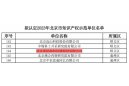 喜讯！莱伯泰科入选2023年“北京市知识产权示范单位”