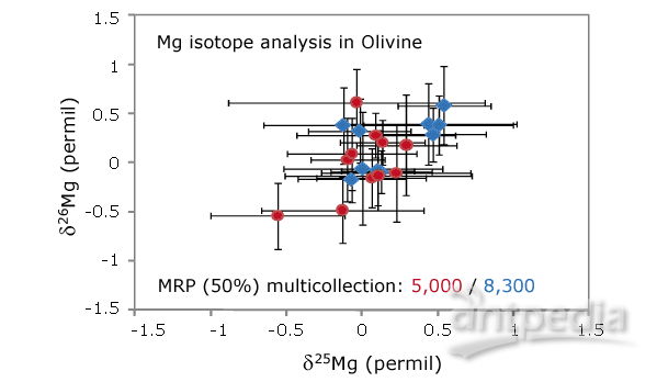 stable-isotope-magnesium-lg-sims.png