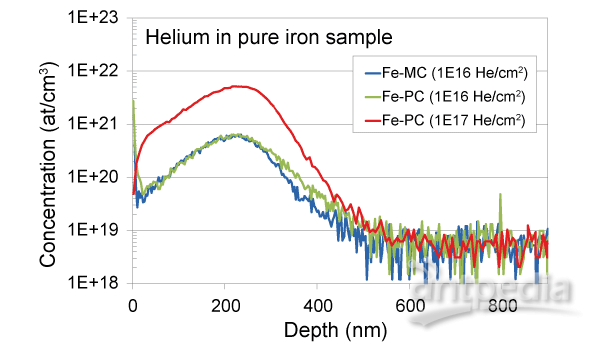 helium-in-nuclear-reactor-sims.png